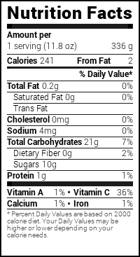 Nutrition for mimosa