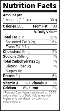 Nutrition for pesto